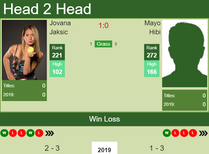 Prediction and head to head Jovana Jaksic vs. Mayo Hibi