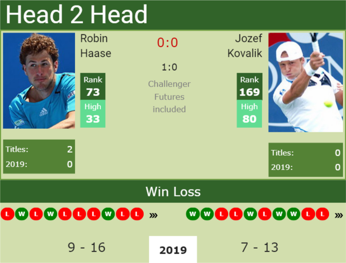 Prediction and head to head Jozef Kovalik vs. Robin Haase