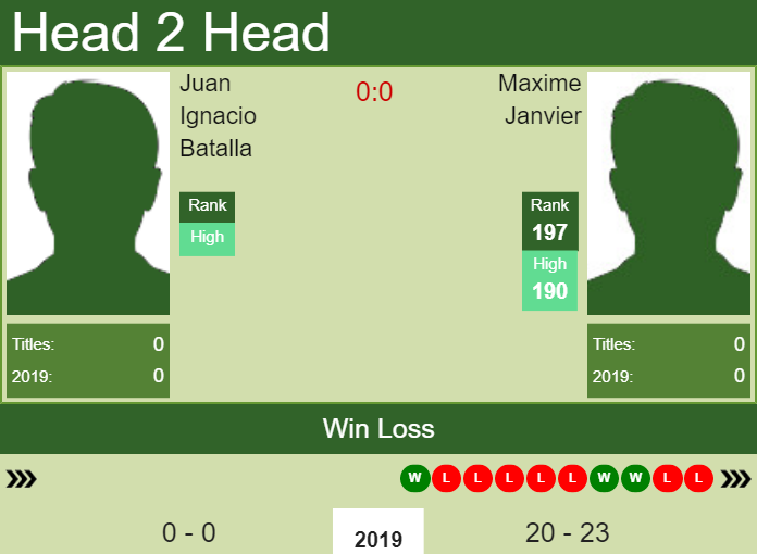 Prediction and head to head Juan Ignacio Batalla vs. Maxime Janvier
