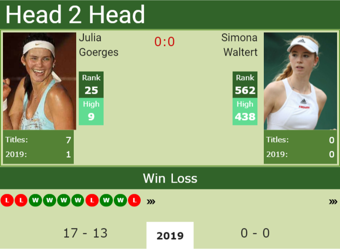 Prediction and head to head Julia Goerges vs. Simona Waltert
