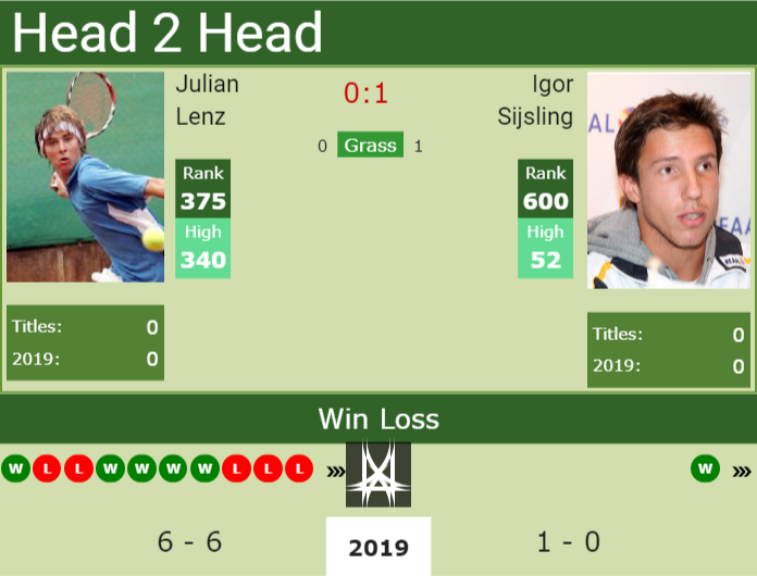 Prediction and head to head Julian Lenz vs. Igor Sijsling