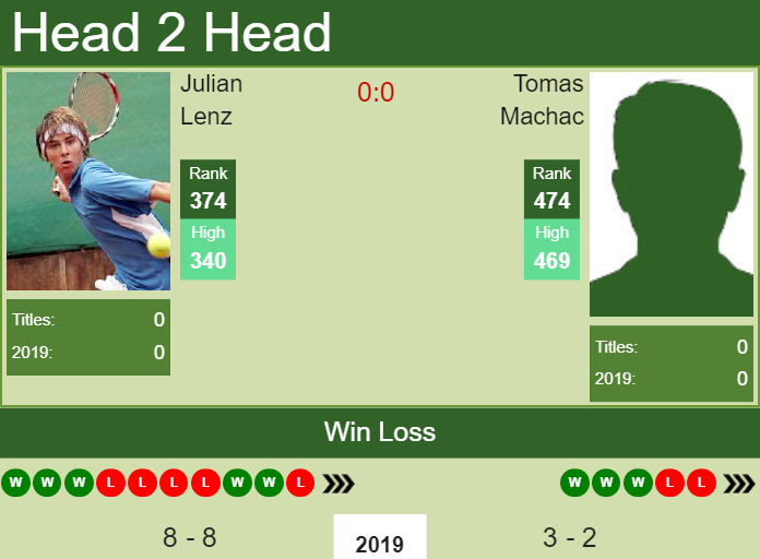 Prediction-and-head-to-head-Julian-Lenz-vs.-Tomas-Machac Prediction and head to head Julian Lenz vs. Tomas Machac