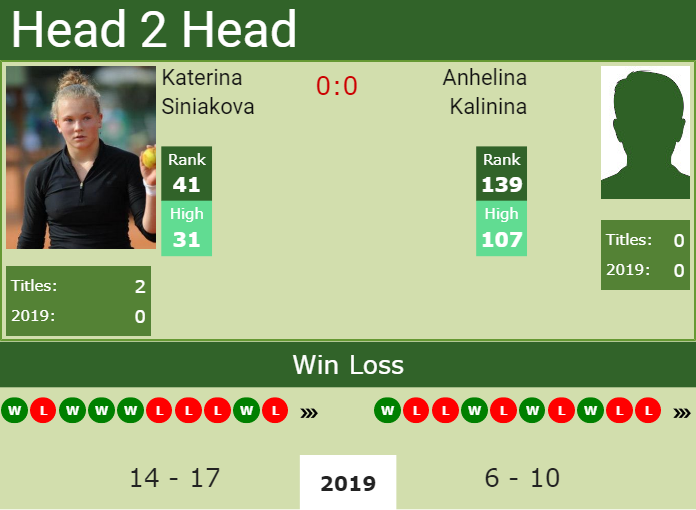 Prediction and head to head Katerina Siniakova vs. Anhelina Kalinina