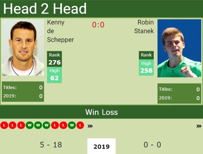 Prediction and head to head Kenny de Schepper vs. Robin Stanek