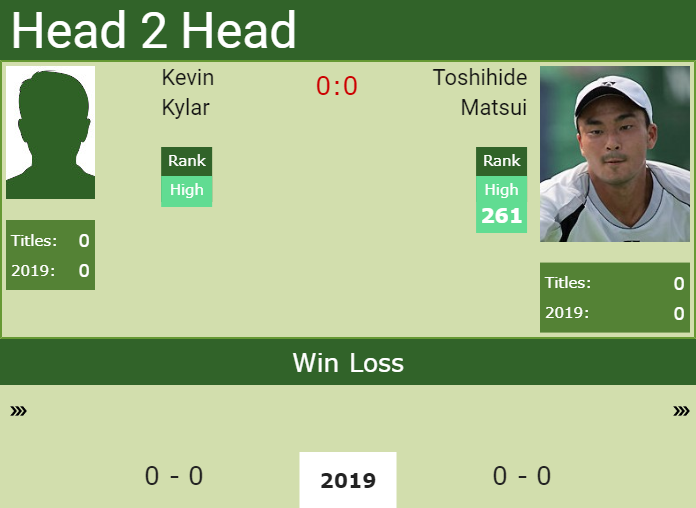 Prediction and head to head Kevin Kylar vs. Toshihide Matsui