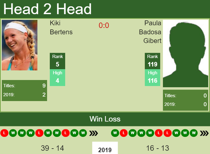 Prediction and head to head Kiki Bertens vs. Paula Badosa Gibert