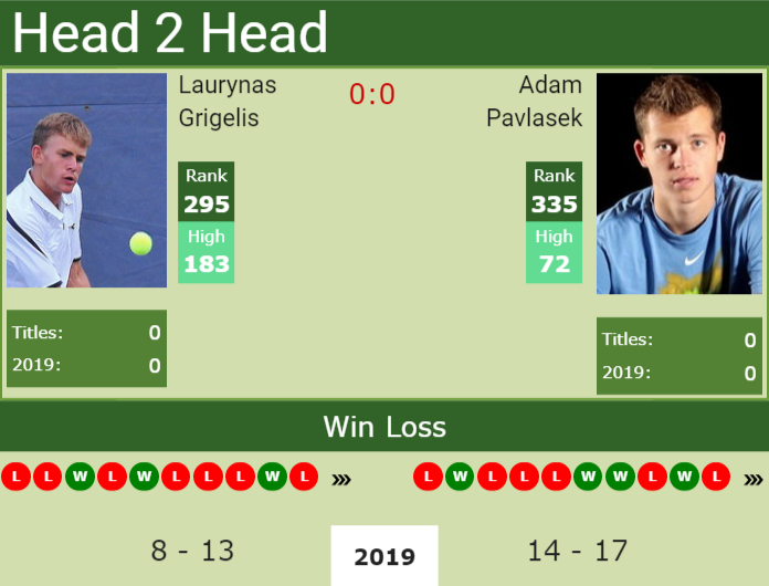 Prediction and head to head Laurynas Grigelis vs. Adam Pavlasek