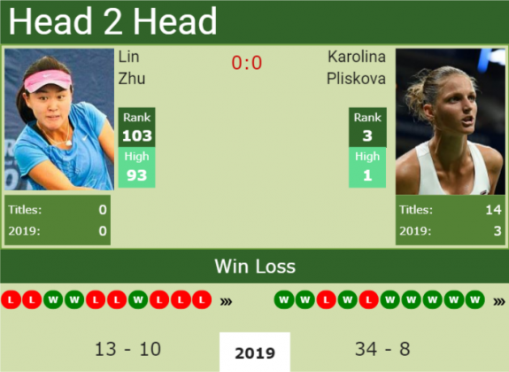 H2h Lin Zhu Vs Karolina Pliskova Wimbledon Preview Odds Prediction Tennis Tonic News 7201