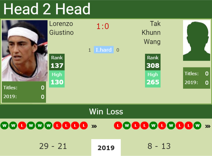 Prediction-and-head-to-head-Lorenzo-Giustino-vs.-Tak-Khunn-Wang Prediction and head to head Lorenzo Giustino vs. Tak Khunn Wang