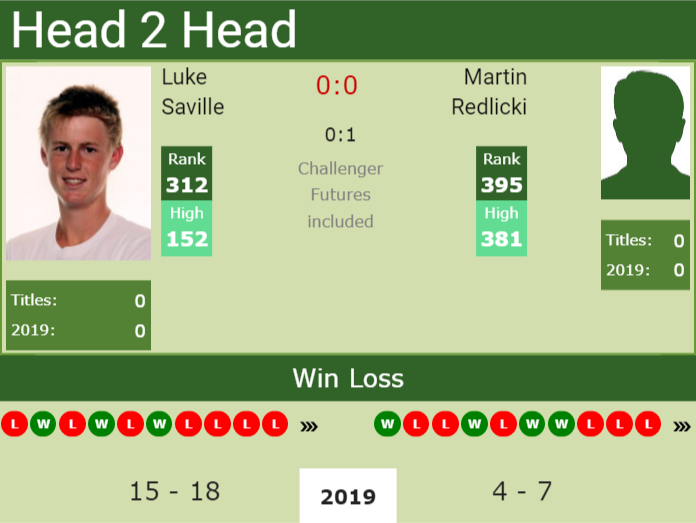 Prediction-and-head-to-head-Luke-Saville-vs.-Martin-Redlicki Prediction and head to head Luke Saville vs. Martin Redlicki