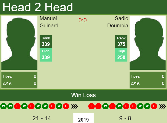 Prediction and head to head Manuel Guinard vs. Sadio Doumbia