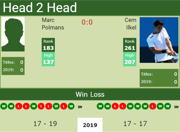 Prediction and head to head Marc Polmans vs. Cem Ilkel