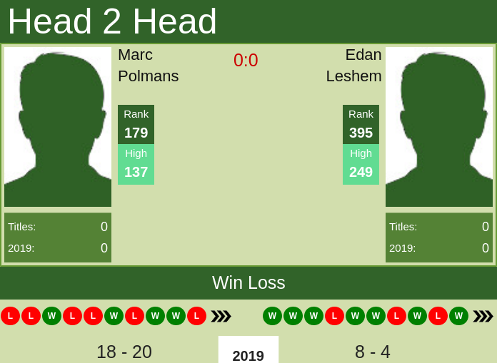 Prediction-and-head-to-head-Marc-Polmans-vs.-Edan-Leshem Prediction and head to head Marc Polmans vs. Edan Leshem