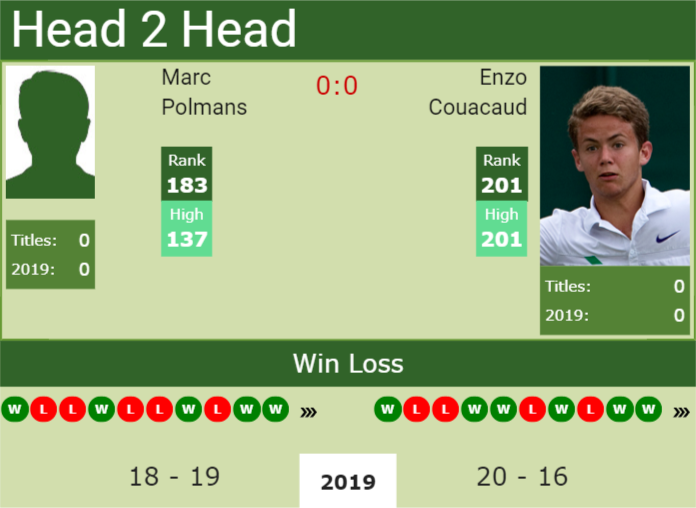 Prediction and head to head Marc Polmans vs. Enzo Couacaud
