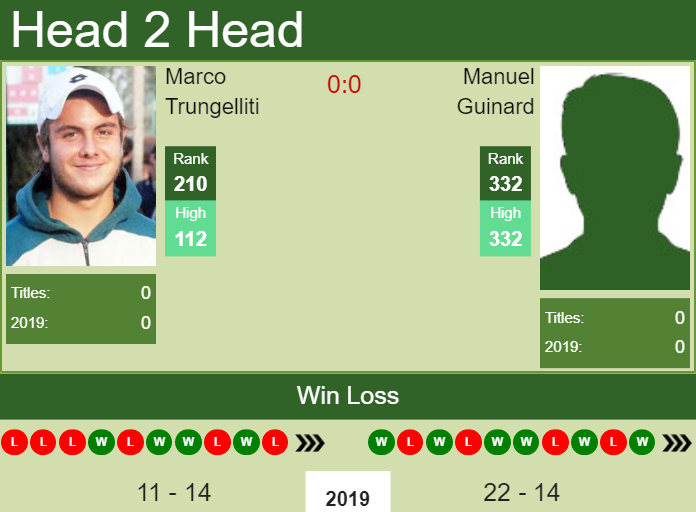 Prediction-and-head-to-head-Marco-Trungelliti-vs.-Manuel-Guinard Prediction and head to head Marco Trungelliti vs. Manuel Guinard