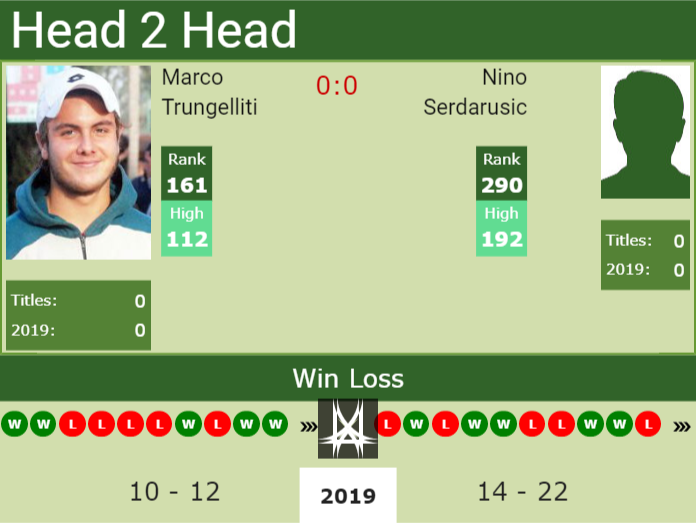 Prediction and head to head Marco Trungelliti vs. Nino Serdarusic