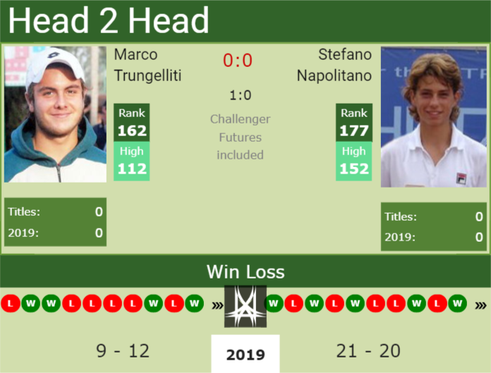 Prediction and head to head Marco Trungelliti vs. Stefano Napolitano