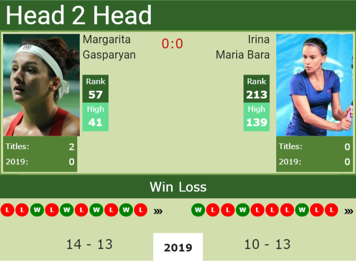 Prediction-and-head-to-head-Margarita-Gasparyan-vs.-Irina-Maria-Bara Prediction and head to head Margarita Gasparyan vs. Irina Maria Bara
