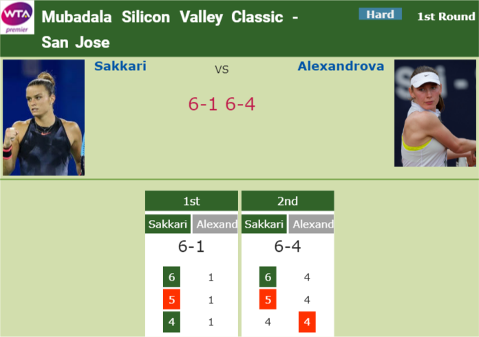 Prediction and head to head Maria Sakkari vs. Ekaterina Alexandrova