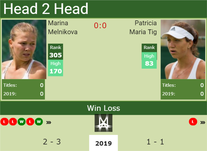 Prediction and head to head Marina Melnikova vs. Patricia Maria Tig