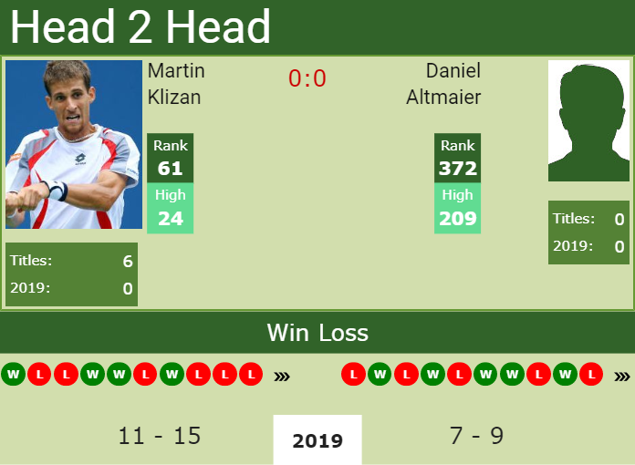 Prediction-and-head-to-head-Martin-Klizan-vs.-Daniel-Altmaier Prediction and head to head Martin Klizan vs. Daniel Altmaier