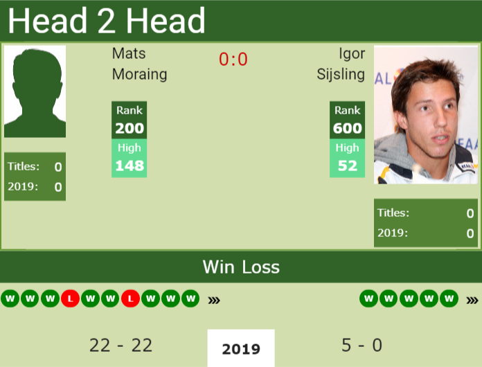 Prediction-and-head-to-head-Mats-Moraing-vs.-Igor-Sijsling Prediction and head to head Mats Moraing vs. Igor Sijsling