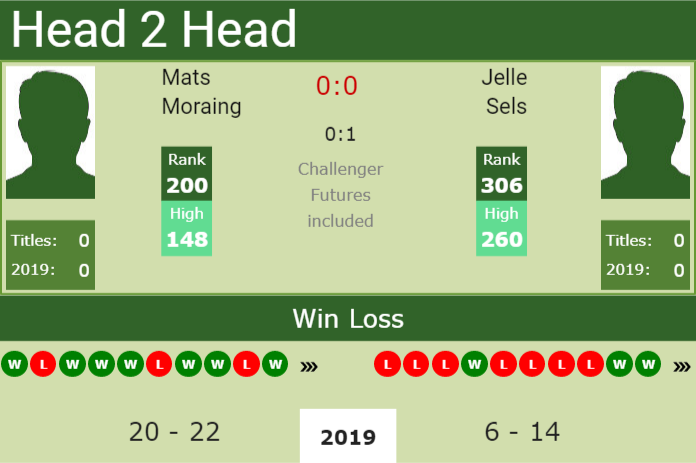 Prediction-and-head-to-head-Mats-Moraing-vs.-Jelle-Sels Prediction and head to head Mats Moraing vs. Jelle Sels