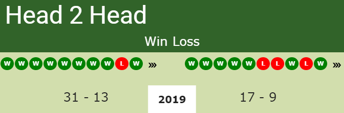 Prediction and head to head Matteo Berrettini vs. Marcos Baghdatis