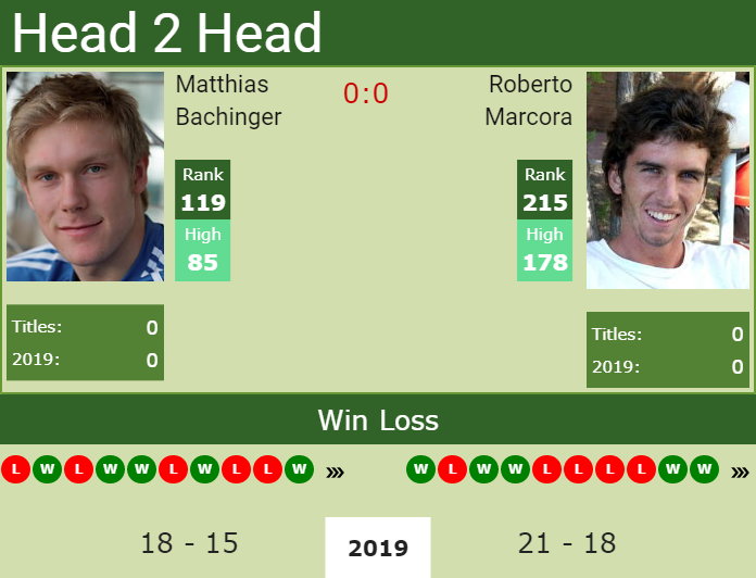 Prediction-and-head-to-head-Matthias-Bachinger-vs.-Roberto-Marcora Prediction and head to head Matthias Bachinger vs. Roberto Marcora