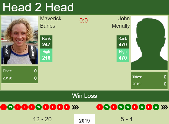 Prediction and head to head Maverick Banes vs. John Mcnally