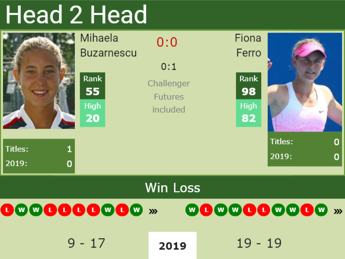 Prediction-and-head-to-head-Mihaela-Buzarnescu-vs.-Fiona-Ferro Prediction and head to head Mihaela Buzarnescu vs. Fiona Ferro