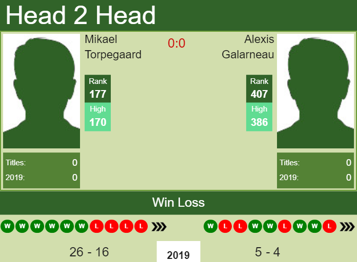 Prediction-and-head-to-head-Mikael-Torpegaard-vs.-Alexis-Galarneau Prediction and head to head Mikael Torpegaard vs. Alexis Galarneau