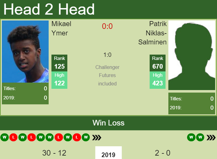 Prediction-and-head-to-head-Mikael-Ymer-vs.-Patrik-Niklas-Salminen Prediction and head to head Mikael Ymer vs. Patrik Niklas-Salminen