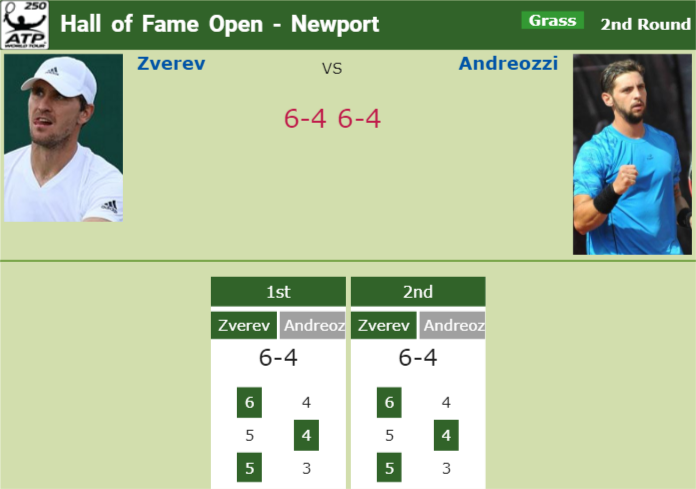 Prediction-and-head-to-head-Mischa-Zverev-vs.-Guido-Andreozzi Prediction and head to head Mischa Zverev vs. Guido Andreozzi
