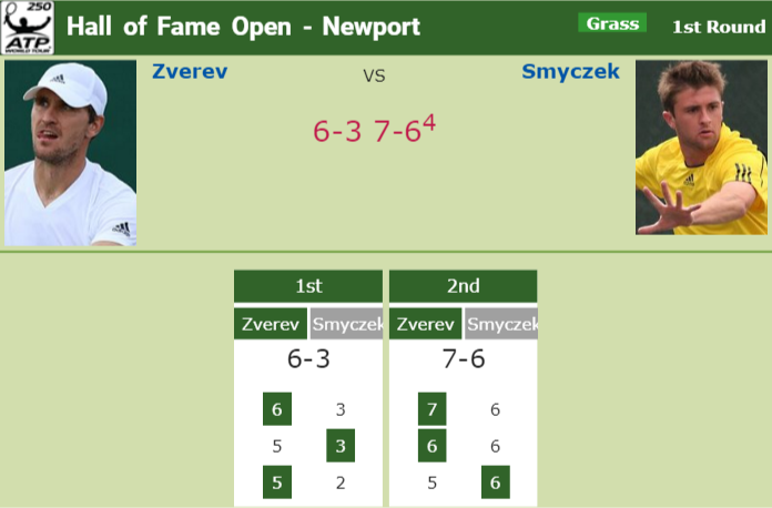 Prediction and head to head Mischa Zverev vs. Tim Smyczek