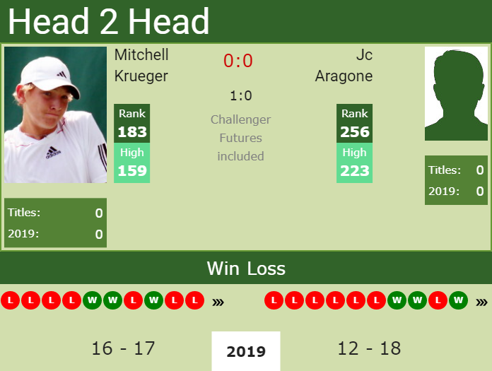 Prediction-and-head-to-head-Mitchell-Krueger-vs.-Jc-Aragone Prediction and head to head Mitchell Krueger vs. Jc Aragone