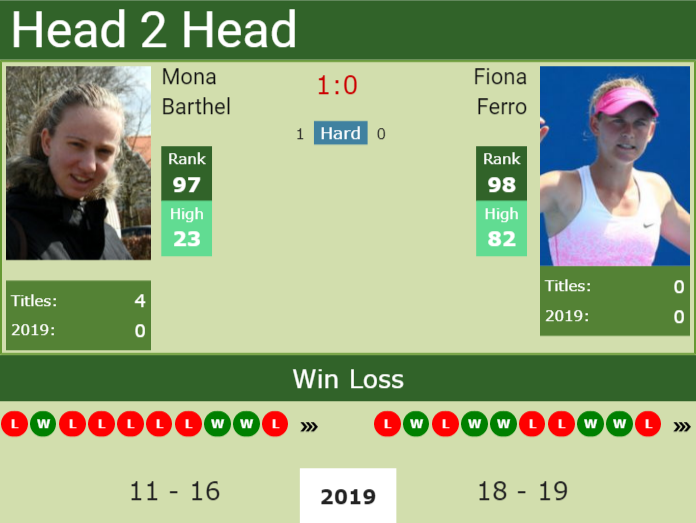 Prediction and head to head Mona Barthel vs. Fiona Ferro