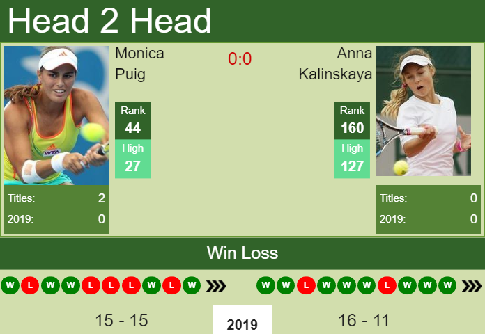 Prediction-and-head-to-head-Monica-Puig-vs.-Anna-Kalinskaya Prediction and head to head Monica Puig vs. Anna Kalinskaya