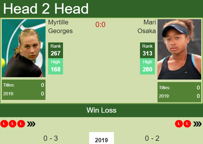 Prediction and head to head Myrtille Georges vs. Mari Osaka