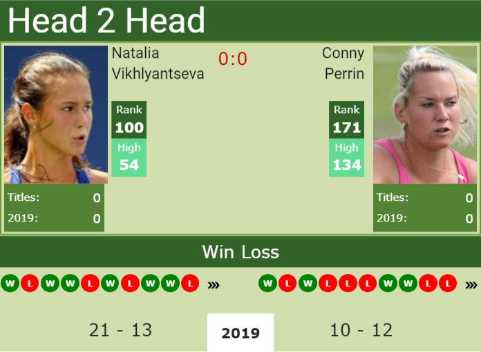 Prediction and head to head Natalia Vikhlyantseva vs. Conny Perrin