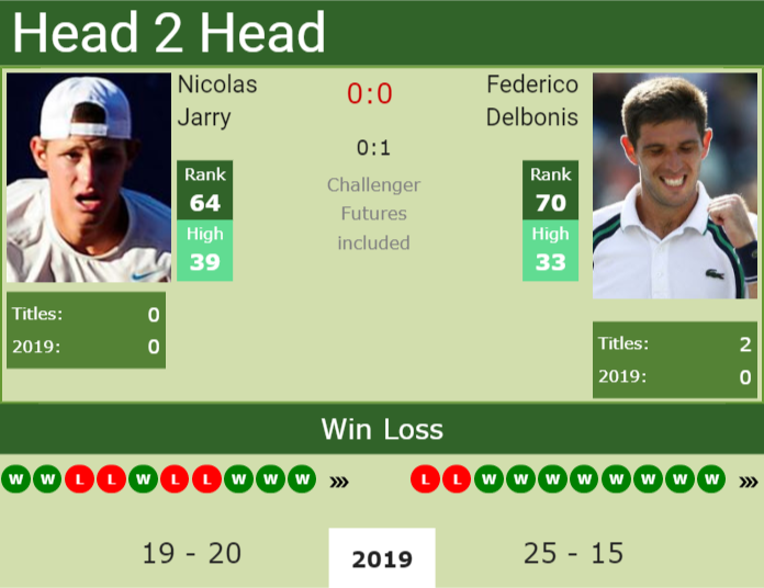Prediction-and-head-to-head-Nicolas-Jarry-vs.-Federico-Delbonis Prediction and head to head Nicolas Jarry vs. Federico Delbonis