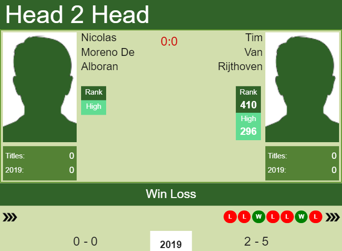 Prediction-and-head-to-head-Nicolas-Moreno-De-Alboran-vs.-Tim-Van-Rijthoven Prediction and head to head Nicolas Moreno De Alboran vs. Tim Van Rijthoven