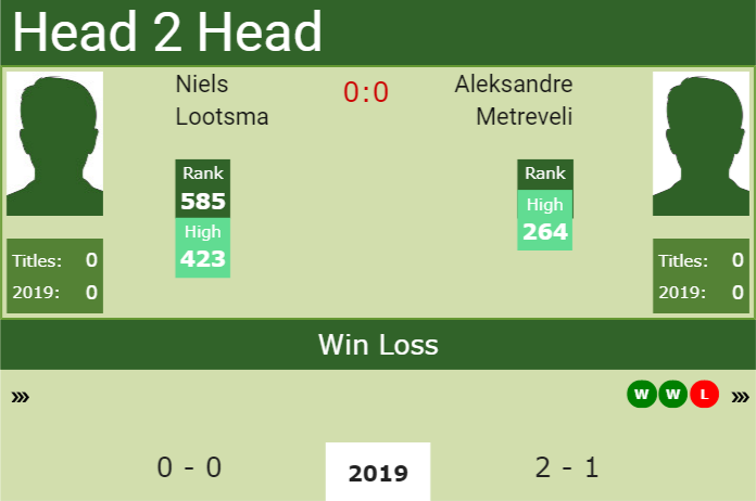 Prediction and head to head Niels Lootsma vs. Aleksandre Metreveli
