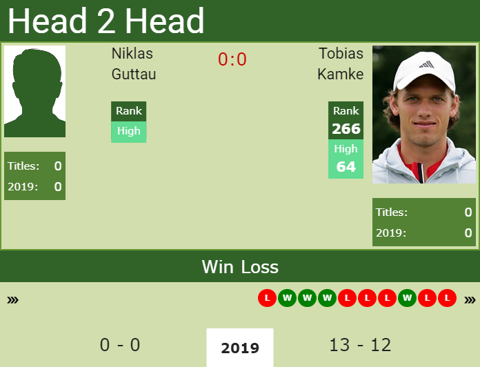 H2H Niklas Guttau vs. Tobias Kamke | Braunschweig Challenger preview, odds, prediction Prediction and head to head Niklas Guttau vs. Tobias Kamke