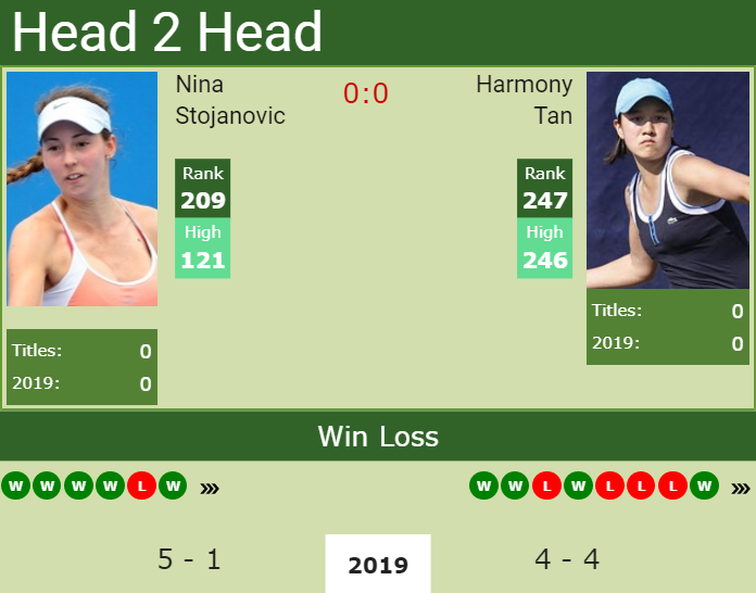 Prediction-and-head-to-head-Nina-Stojanovic-vs.-Harmony-Tan Prediction and head to head Nina Stojanovic vs. Harmony Tan
