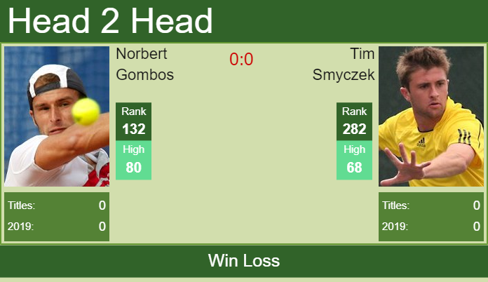 Prediction and head to head Norbert Gombos vs. Tim Smyczek