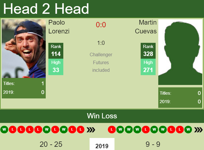 Prediction-and-head-to-head-Paolo-Lorenzi-vs.-Martin-Cuevas Prediction and head to head Paolo Lorenzi vs. Martin Cuevas