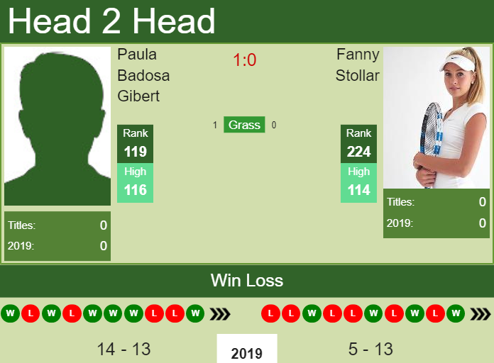 Prediction and head to head Paula Badosa Gibert vs. Fanny Stollar