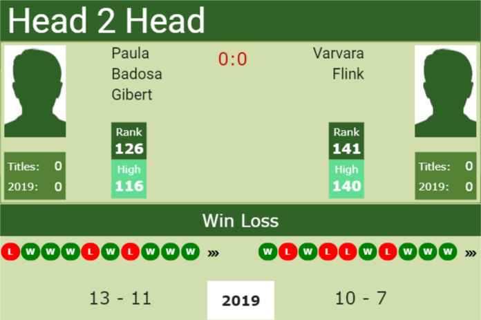 Prediction and head to head Paula Badosa Gibert vs. Varvara Flink