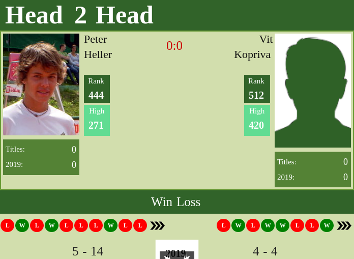 Prediction-and-head-to-head-Peter-Heller-vs.-Vit-Kopriva Prediction and head to head Peter Heller vs. Vit Kopriva